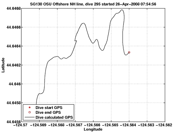 Dive Calculated GPS