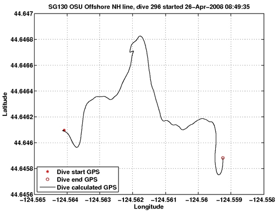 Dive Calculated GPS