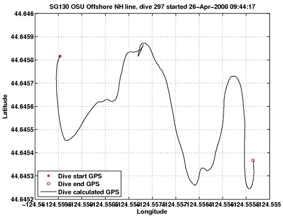 Dive Calculated GPS