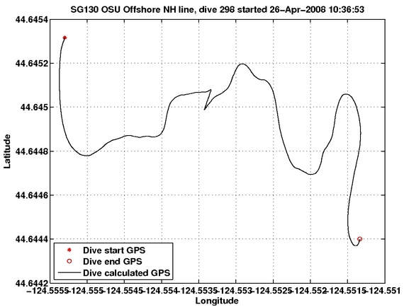 Dive Calculated GPS