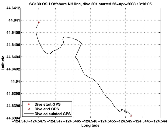 Dive Calculated GPS