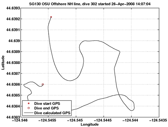 Dive Calculated GPS