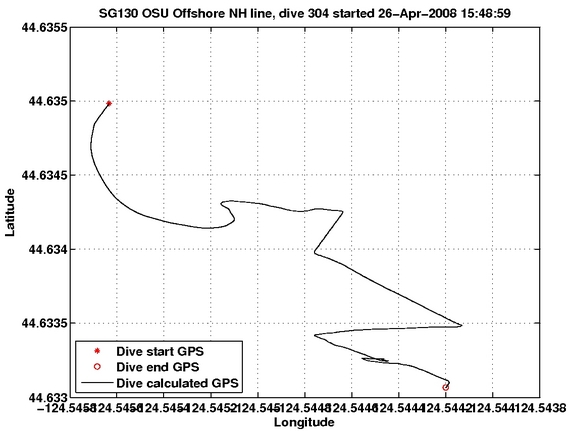 Dive Calculated GPS