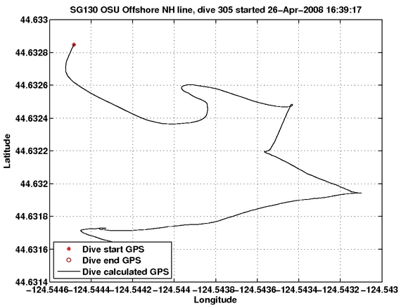 Dive Calculated GPS