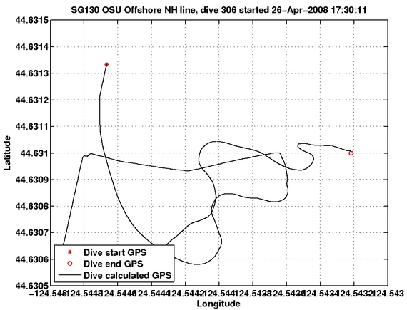 Dive Calculated GPS