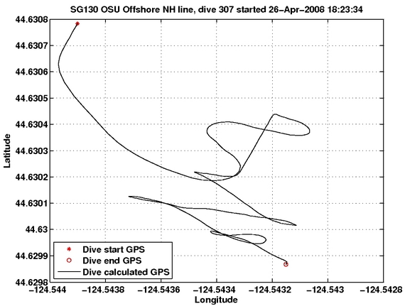 Dive Calculated GPS