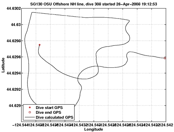 Dive Calculated GPS