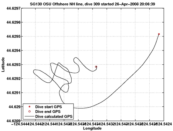 Dive Calculated GPS