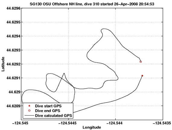 Dive Calculated GPS