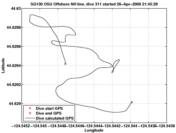 Dive Calculated GPS