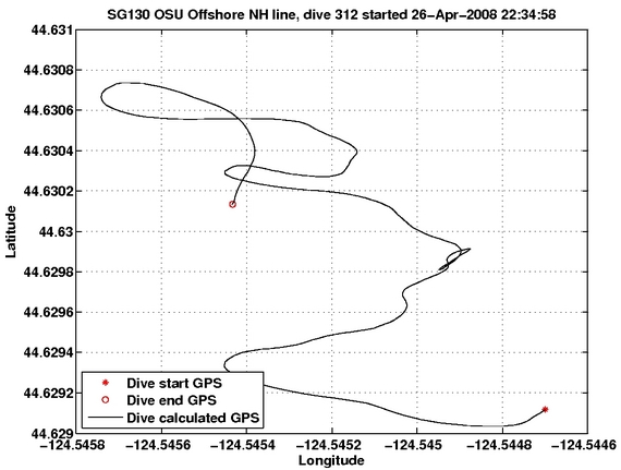 Dive Calculated GPS