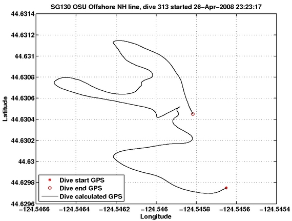 Dive Calculated GPS