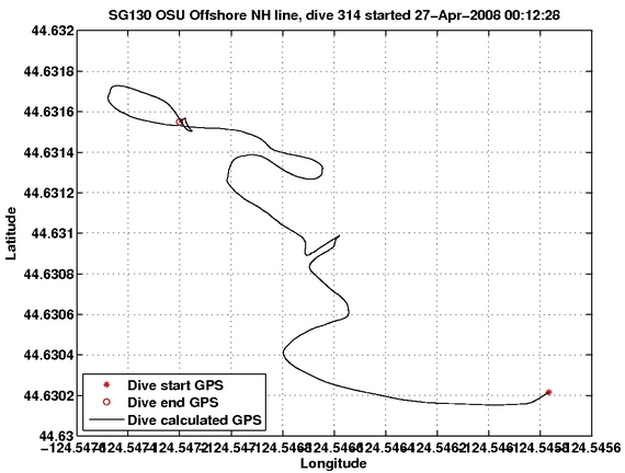 Dive Calculated GPS