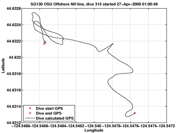 Dive Calculated GPS