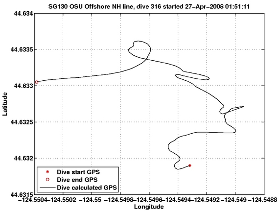 Dive Calculated GPS