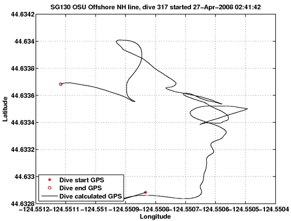 Dive Calculated GPS