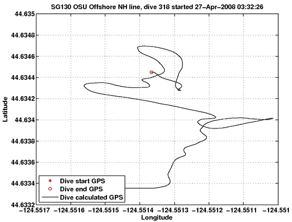 Dive Calculated GPS