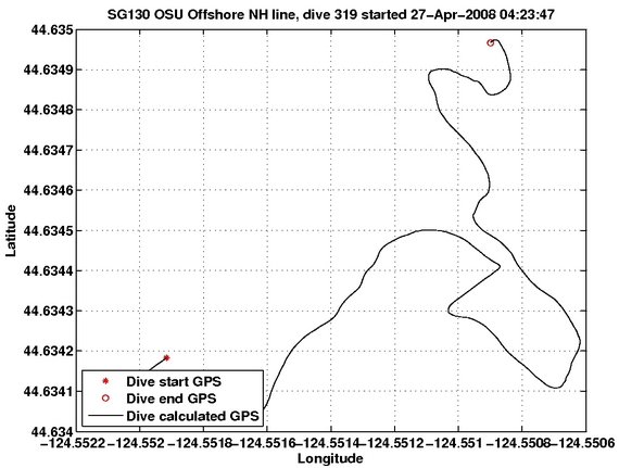 Dive Calculated GPS