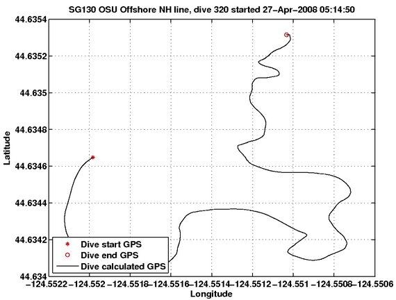 Dive Calculated GPS