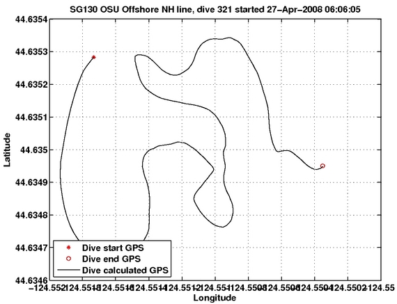 Dive Calculated GPS