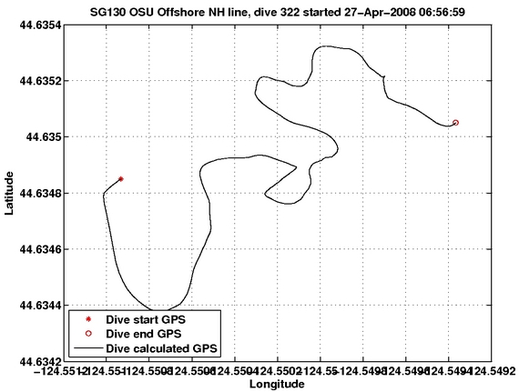 Dive Calculated GPS