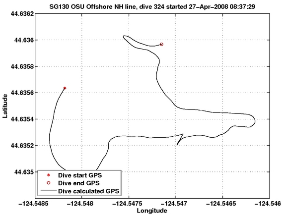 Dive Calculated GPS