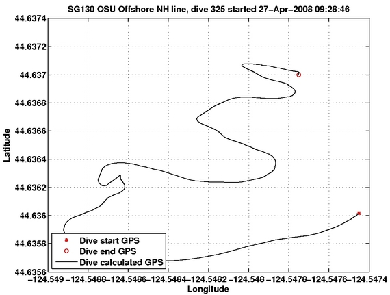 Dive Calculated GPS