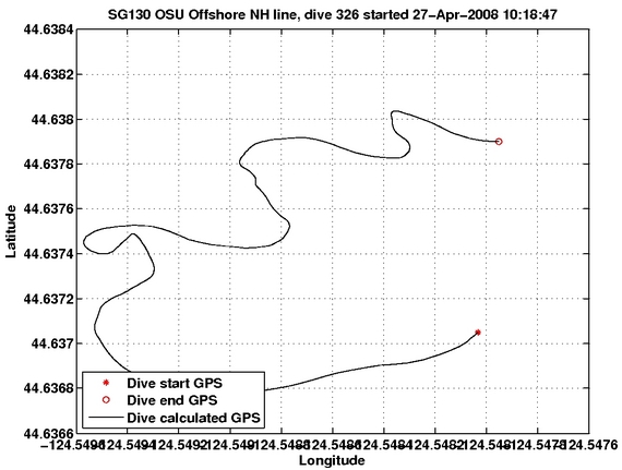 Dive Calculated GPS