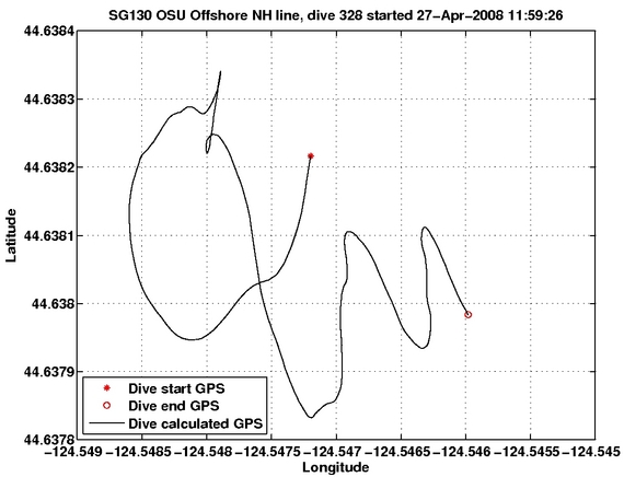 Dive Calculated GPS