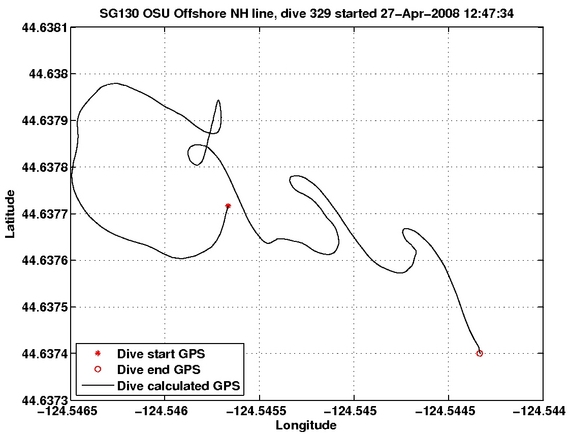 Dive Calculated GPS