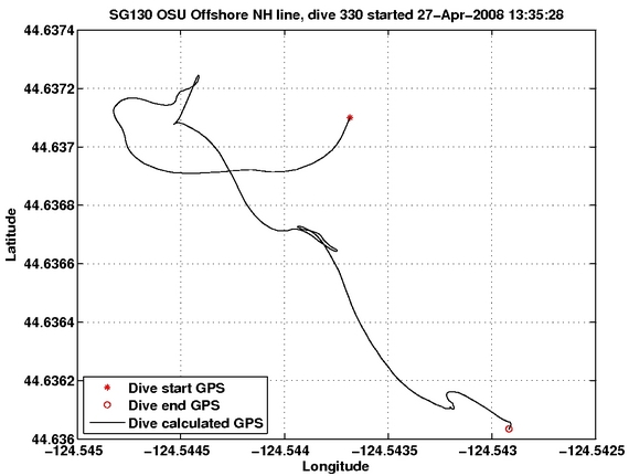 Dive Calculated GPS