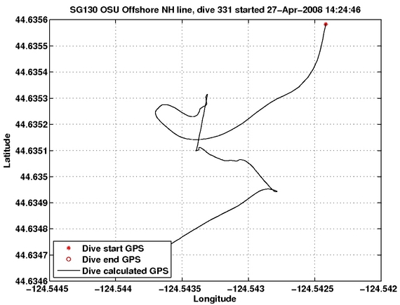 Dive Calculated GPS