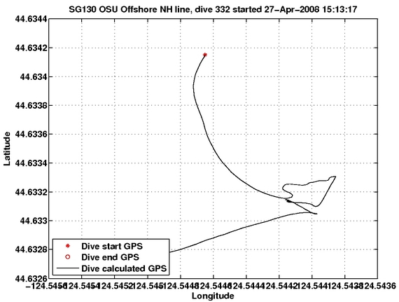 Dive Calculated GPS