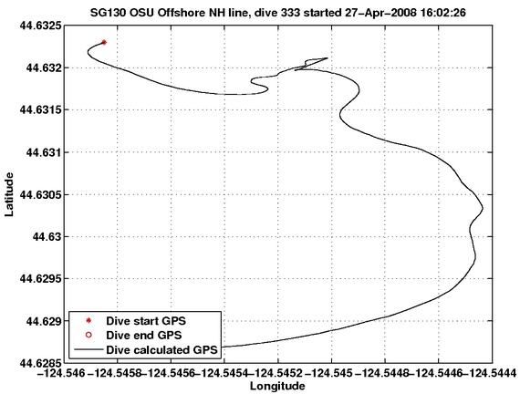 Dive Calculated GPS