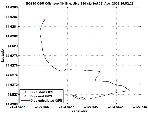 Dive Calculated GPS