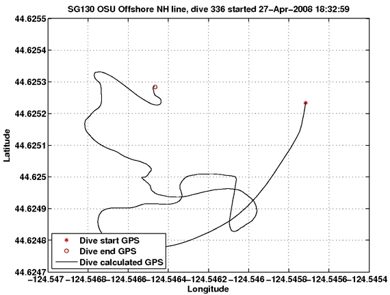 Dive Calculated GPS