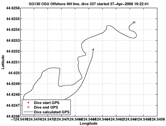 Dive Calculated GPS