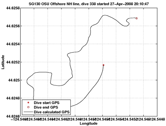 Dive Calculated GPS