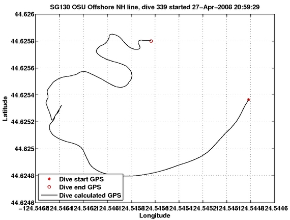 Dive Calculated GPS