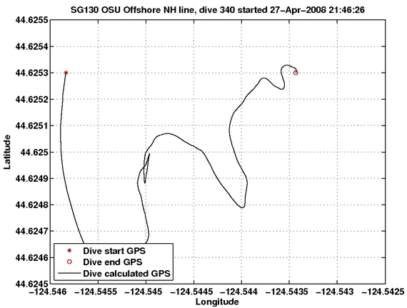 Dive Calculated GPS