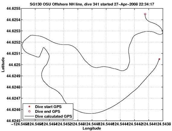 Dive Calculated GPS