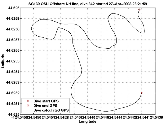 Dive Calculated GPS