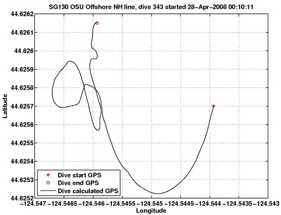 Dive Calculated GPS