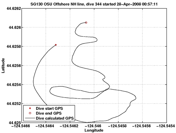 Dive Calculated GPS