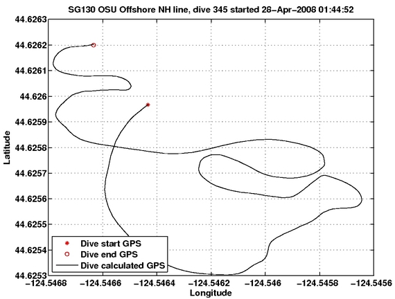 Dive Calculated GPS