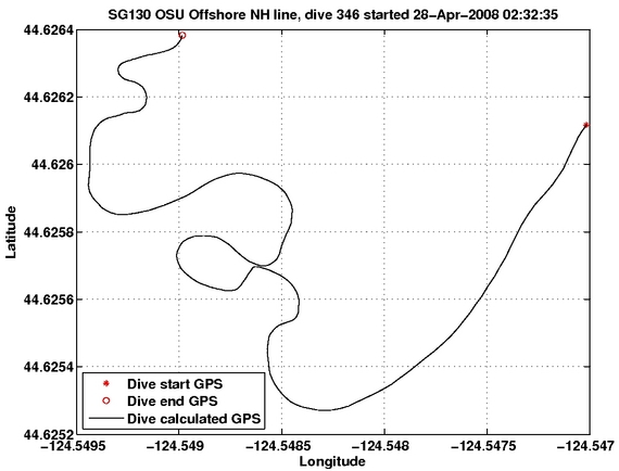 Dive Calculated GPS