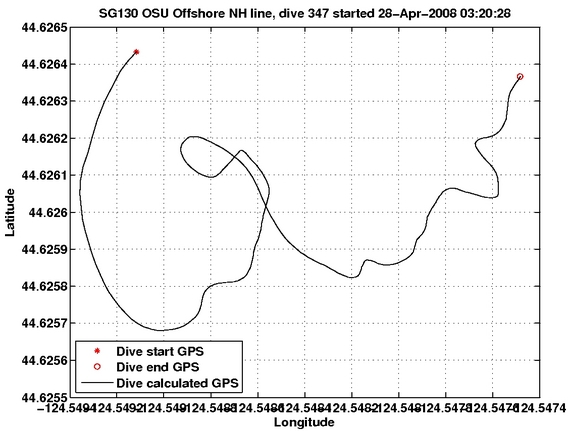 Dive Calculated GPS