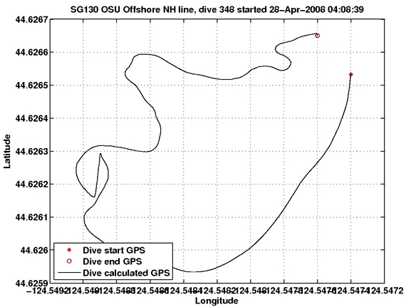 Dive Calculated GPS