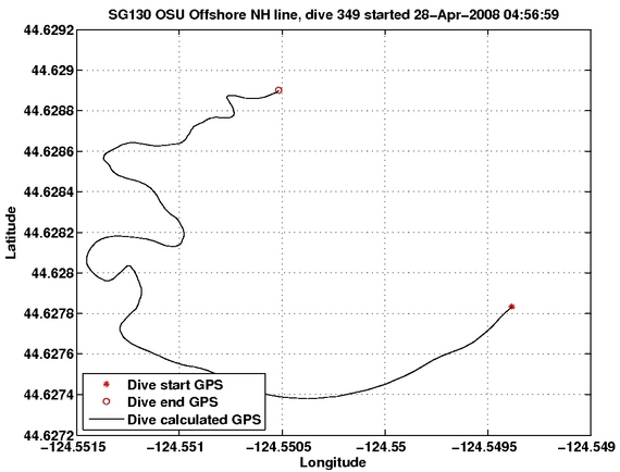 Dive Calculated GPS