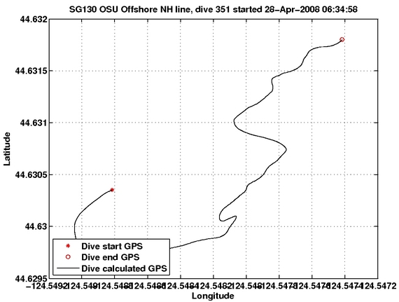 Dive Calculated GPS